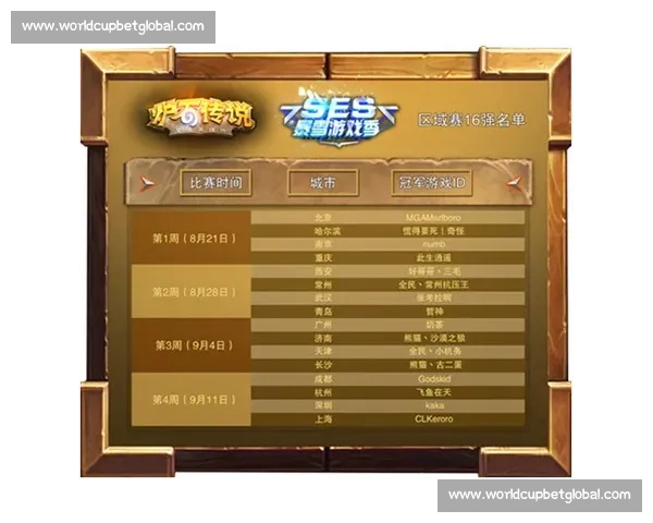 谁是你的信仰洲际选拔榜，定义下一个电竞传奇